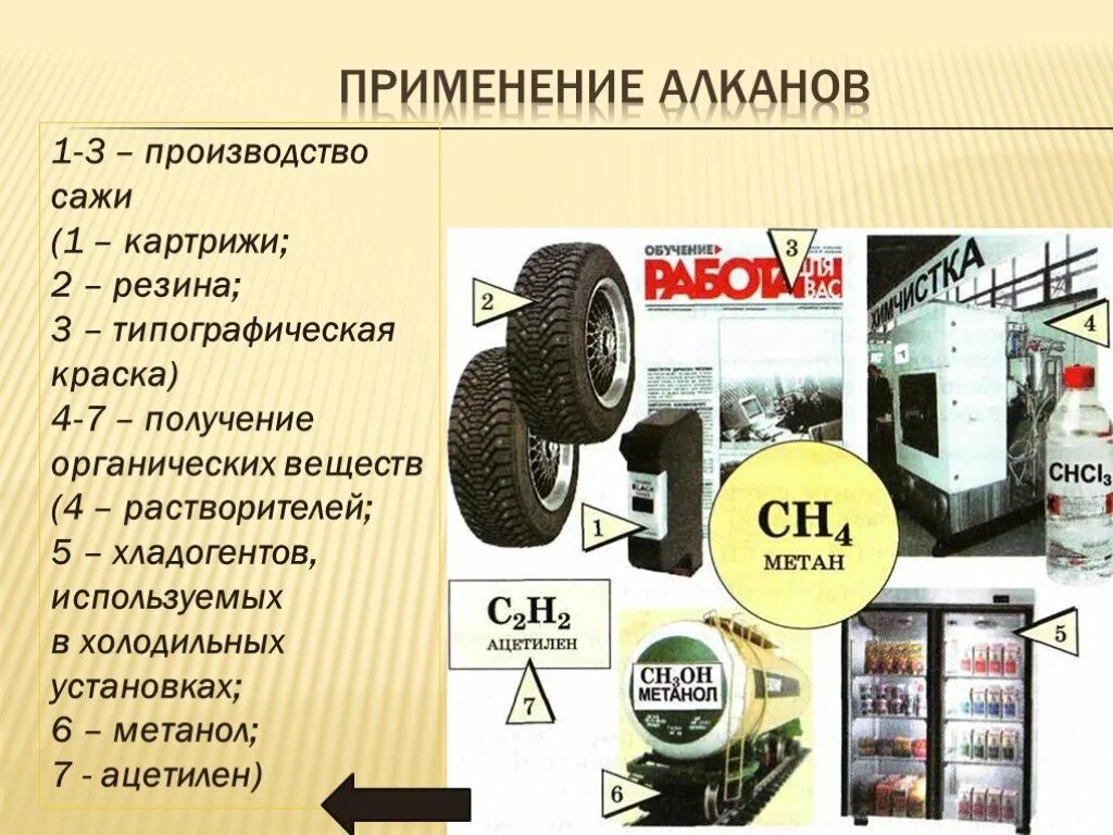 Углеводороды в промышленности. Применение алканов. Получение и применение алканов. Применение предельных углеводородов алканов. Применение алканов схема.