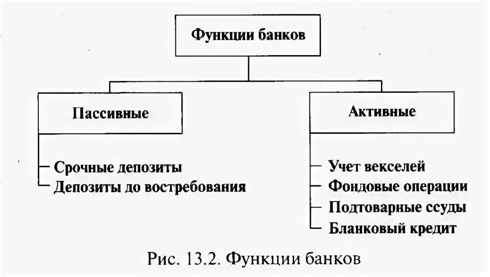 Функции центрального банка России и коммерческих банков. Функции центрального банка РФ схема. Функции банка России и коммерческого банка. Функции коммерческих банков РФ.