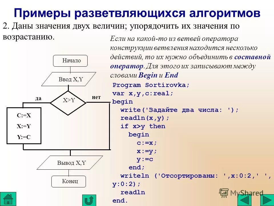 1 пример алгоритма. 5 Программ на языке Паскаль разветвляющийся алгоритм. Разветвляющийся алгоритм примеры Паскаль. Pascal разветвляющий алгоритм. Разветвляющийся алгоритм Паскаль.