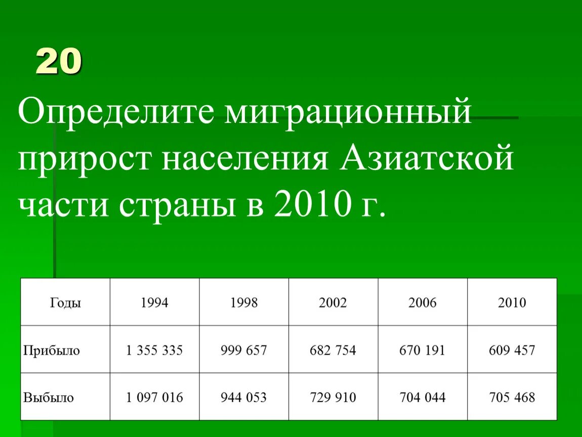 Формула расчета миграционного прироста населения. Как определить миграционный прирост населения. Определите миграционный прирост населения. КВК определить миграционный прирост. Миграционный прирост в 2017 году