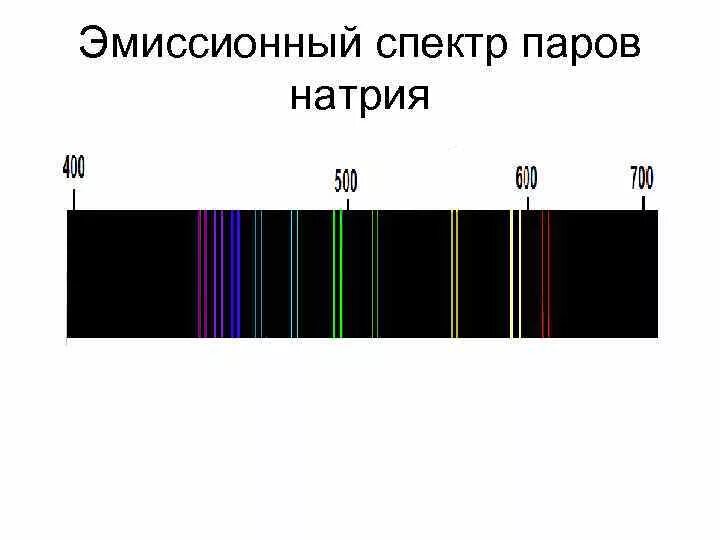 На рисунке приведены спектры излучения атомарных водорода. Линейчатый эмиссионный спектр. Эмиссионный спектр паров натрия. Спектральные линии натрия таблица. Эмиссионный спектр химических элементов.