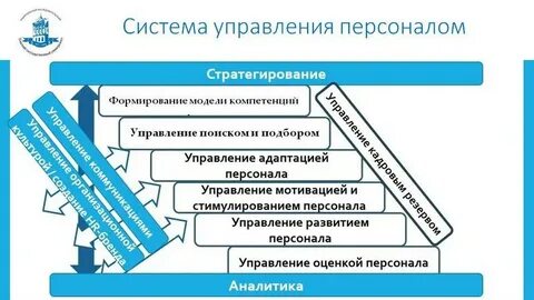 Подсистема персонал