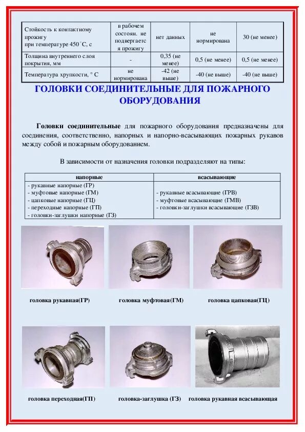 Пожарная резьба. Соединение пожарного рукава на 100 мм. Головки соединительные пожарные ТТХ. Муфта соединительная для пожарного рукава 50 мм на 30 с размерами. Переходные головки для пожарного рукава диаметры.