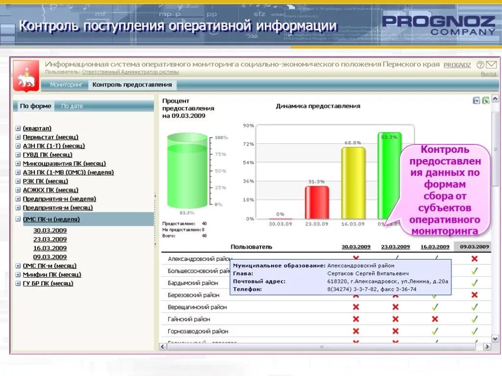 Контроль представления данных