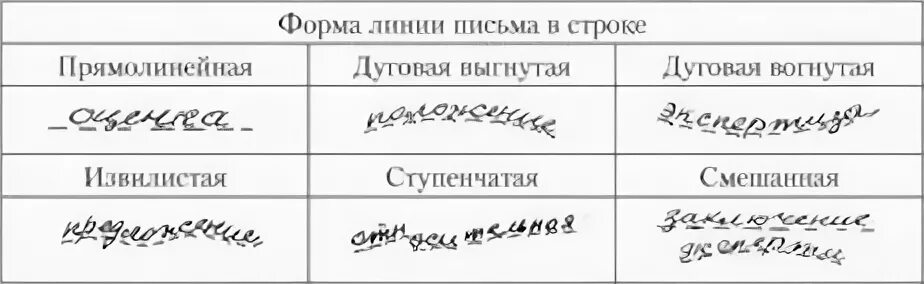 Что такое форма линии. Форма линии письма. форма линии письма в строке. строки в почерке. линия письма в почерке.