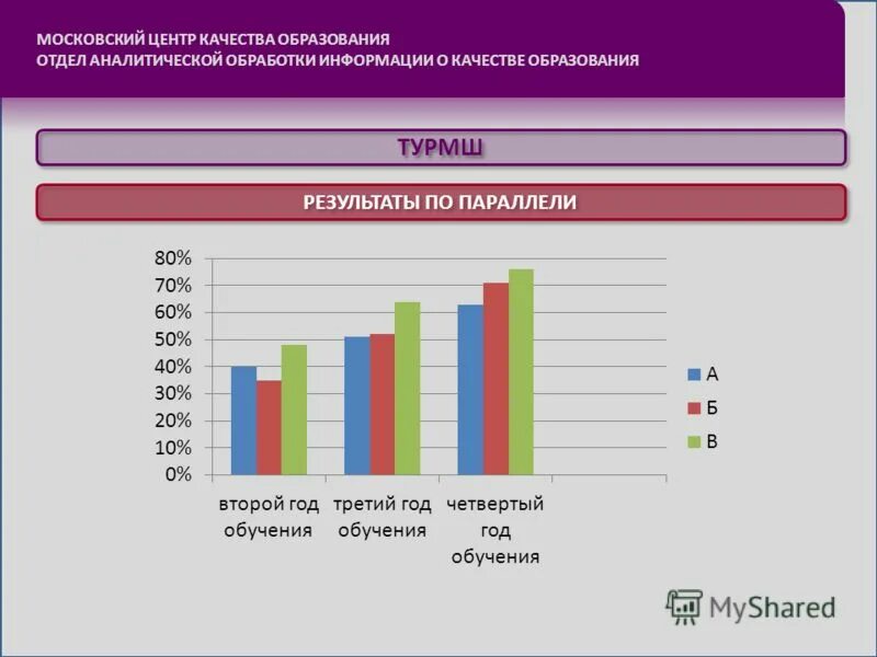 Мцко москва русский