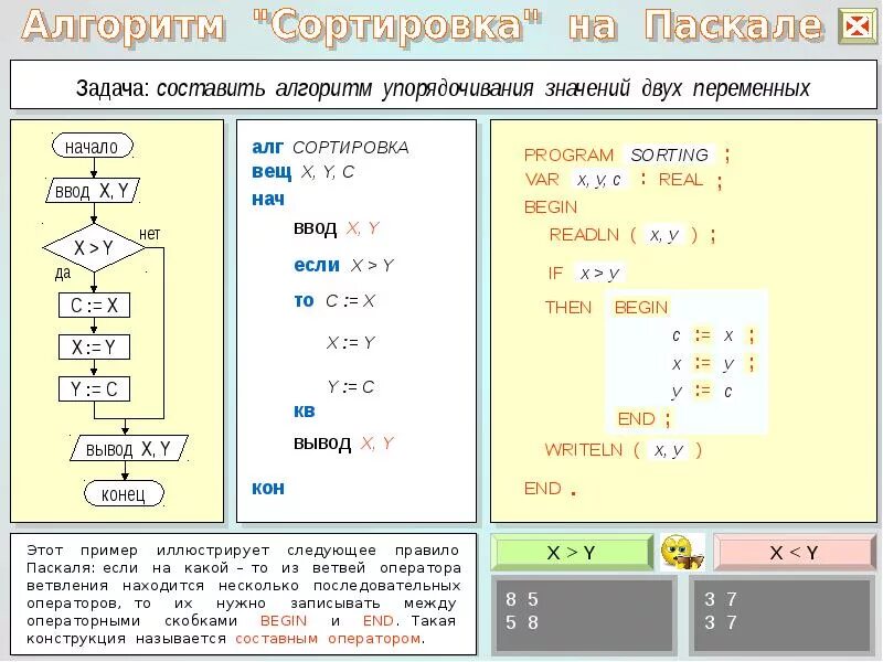 Три составляющие переменной