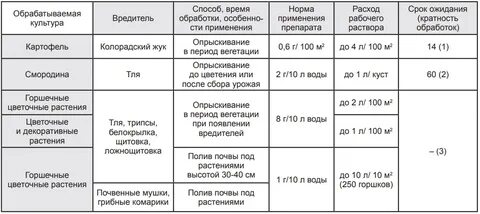Тепики применение