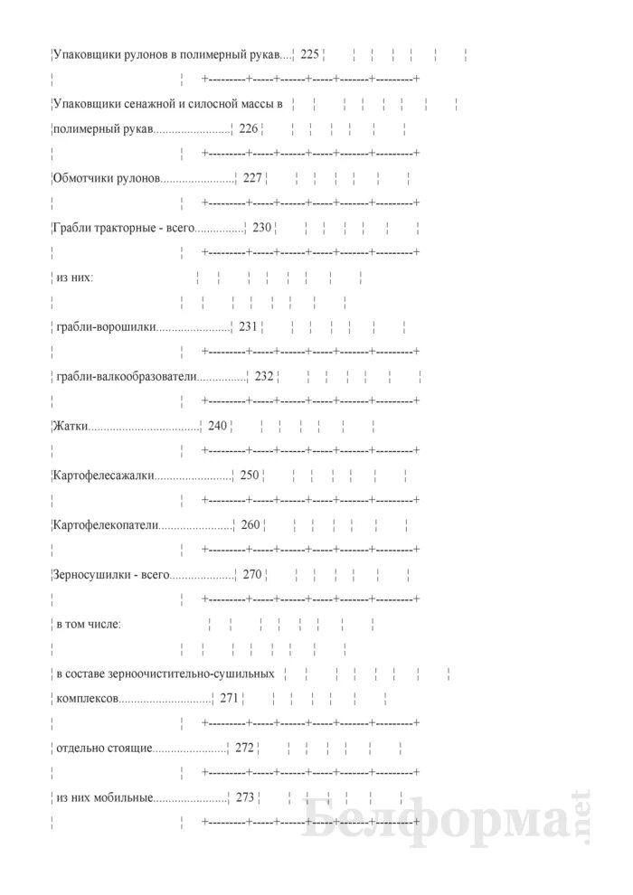 21 сх. Форма 1-СХ. Форма п 1 СХ бланк. «Сведения о наличии и состоянии сельскохозяйственной техники».