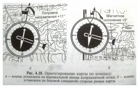 Ориентирование на местности по компасу и карте