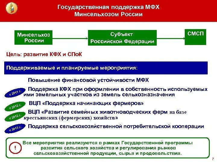 Поддержка малых форм. Программа развития сельского хозяйства. государственные программы поддержки сельского хозяйства. господдержка сельского хозяйства. государственные программы поддержки сельского хозяйства в рф.