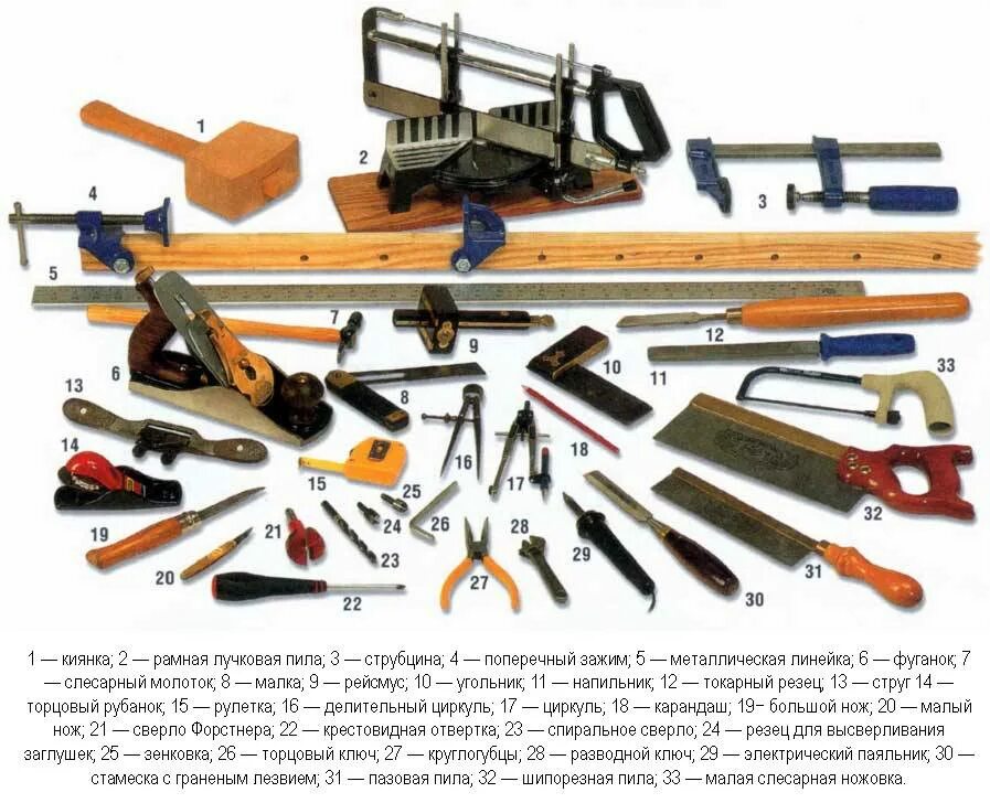 Инструменты столяра. Ручной столярный инструмент. Название столярных инструментов. Столярно-слесарный инструмент.