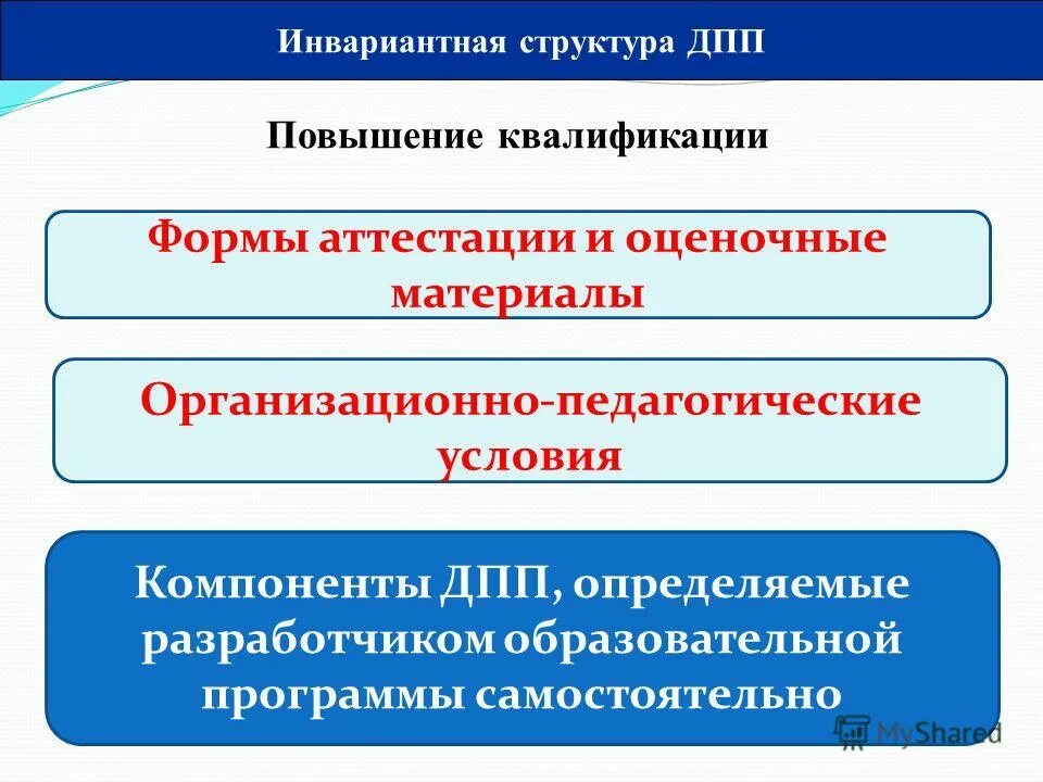 Инвариантная модель личности врача. Инвариантная модель личности врача. Вариативный и инвариантный компоненты учебного плана. Вариативные и инвариантные модули программы воспитания. Инвариантная модель личности врача.