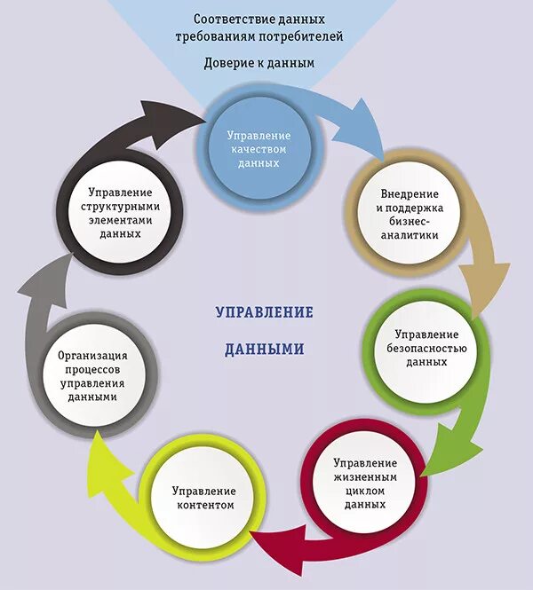 Контроль качества информации. Контроль качества данных. Управление качеством данных. Показатели качества данных.