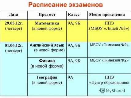 Перевод 9 класса 10 класс