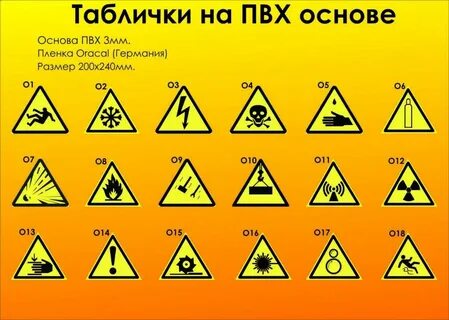 Какие знаки опасные
