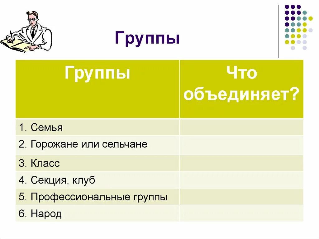 Общество 9 класс проверь себя. Человек в группе Обществознание. Обществознание 6 класс тема человек в группе. Человек в группе Обществознание 6 класс таблица. Группы людей по обществознанию 6 класс.