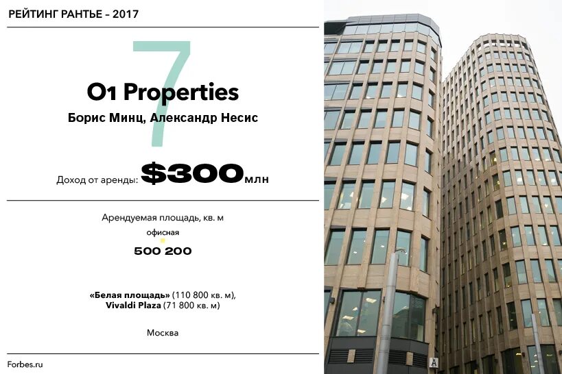 1 properties. O1 properties компания. o1 properties офис. o1 properties логотип. 01 properties.