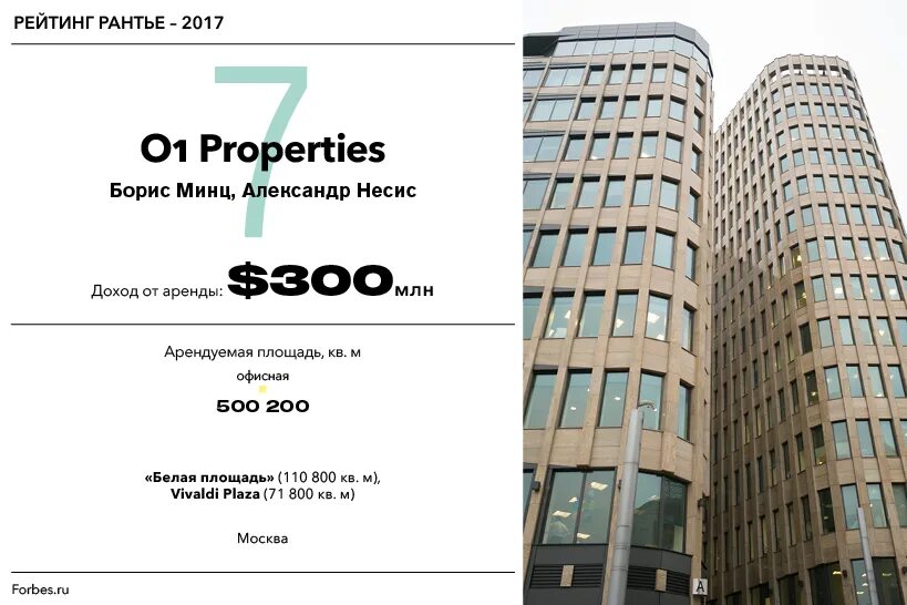 O1 properties компания. O1 properties офис. O1 properties логотип. 01 Properties. Company properties