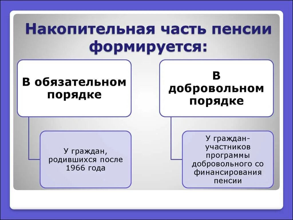 Накопительная пенсия года отчисления. Накопительная часть пенсии. Накопительная пенсия по старости. Понятие накопительной пенсии. Формирование накопительной части пенсии.