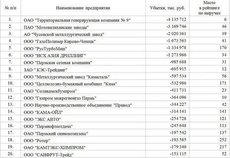 Отдел кадров мотовилихинский пермь