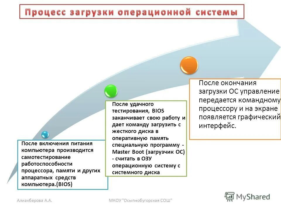 Загрузка операционной системы. Опишите процесс загрузки операционной системы. Установка и загрузка операционной системы. Опишите процесс установки. Процесс установки ос.