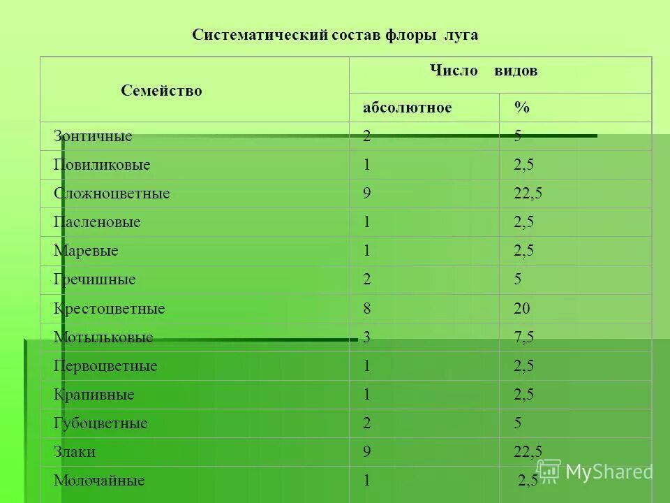 структура фауны. систематический каталог в библиотеке. таксономический состав флоры. систематический состав. систематический состав.