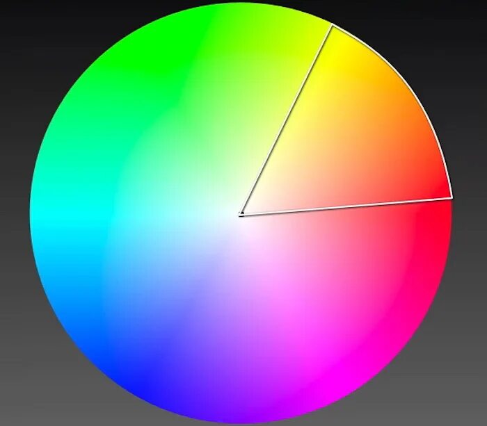 Шаровый спектр. Градиентный круг. Цветовой спектр. Цветовой круг градиент. Круглый градиент.