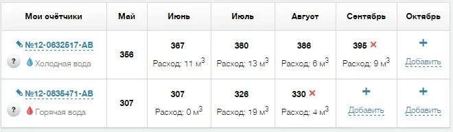 Передать воду через госуслуги москва показания. ПГУ Мос передать показания. Показания воды Мос ру. ПГУ Мос ру личный кабинет показания счетчиков воды передать. Мос ру показания счетчиков воды.