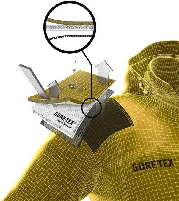 Ткань gore tex. Ткань гортекс gore-tex. gortex мембрана. мембранная ткань gore tex. материал gore tex мембрана.