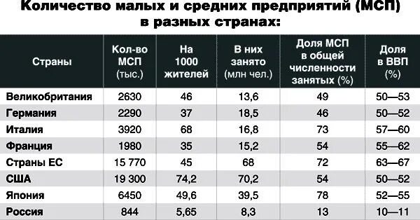 Число малых предприятий в РФ по годам. Малые средние и крупные фирмы. Численность малых предприятий. Крупные и средние предприятия.