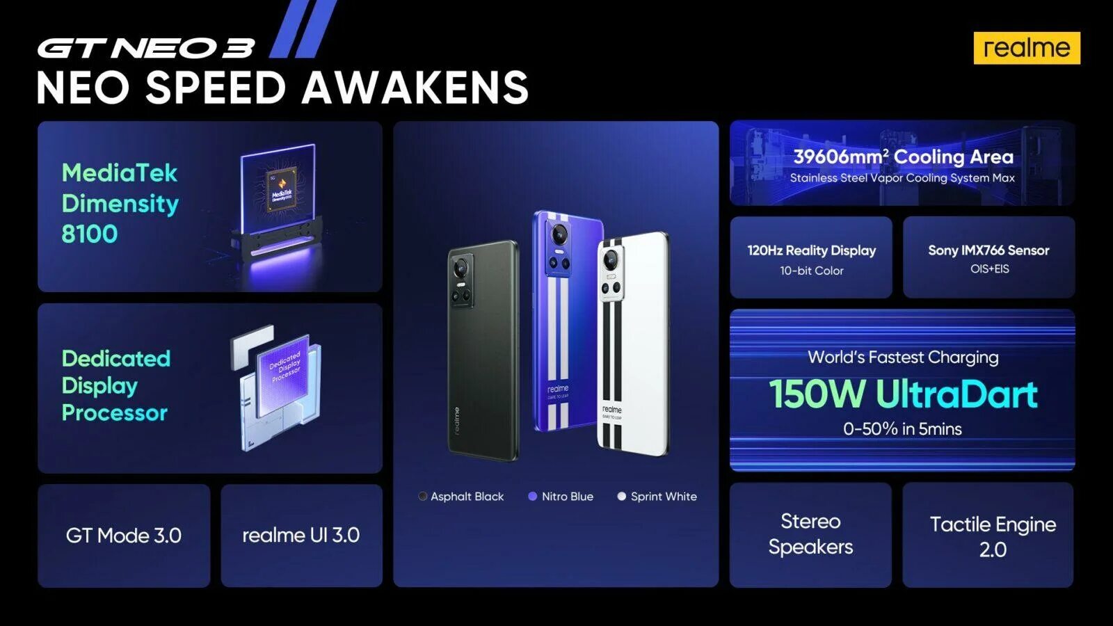 Neo 3 обзор. Realme gt neo 3t. realme gt neo 3 150w. realme neo 3. realme gt neo 3 динамики.