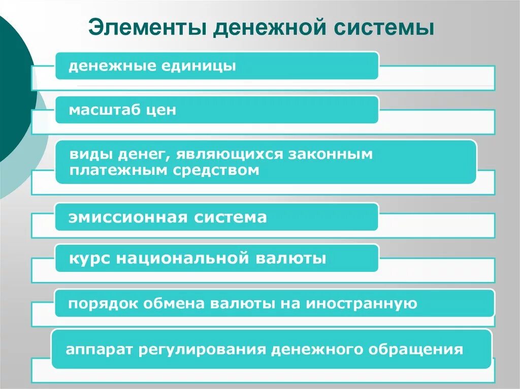 К основным компонентам системы относятся. Назовите элементы денежной системы. Перечислите элементы денежной системы. Элементы составляющие содержание денежной системы. Элементами денежной системы выступают:.