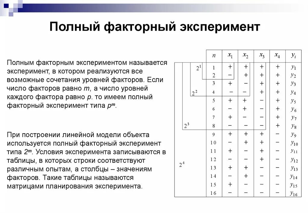 План полного факторного эксперимента. Многофакторный экспериментальный план. Факторный план эксперимента схема. Факторное планирование эксперимента. Составить план эксперимента