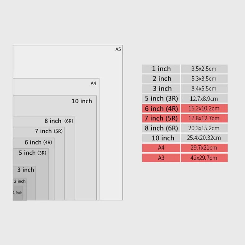 Формат фотографии 10 на 15. Стандартные разрешения картинок. Размер 10х15. Размеры фотобумаги для принтера. Размеры рамок для картин.