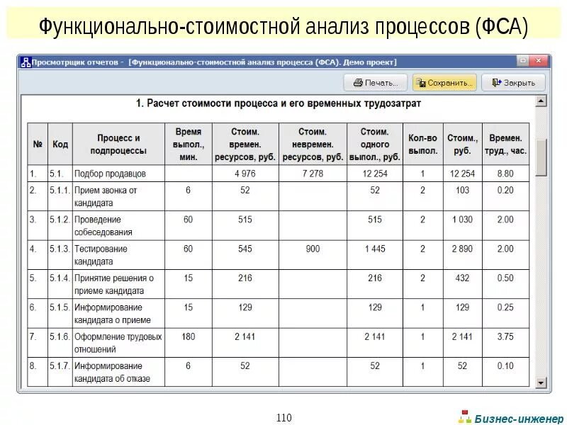 Функционально-стоимостной анализ. Функционально-стоимостной анализ пример. Функционально-стоимостной анализ бизнес-процессов. Функциональный стоимостной анализ.