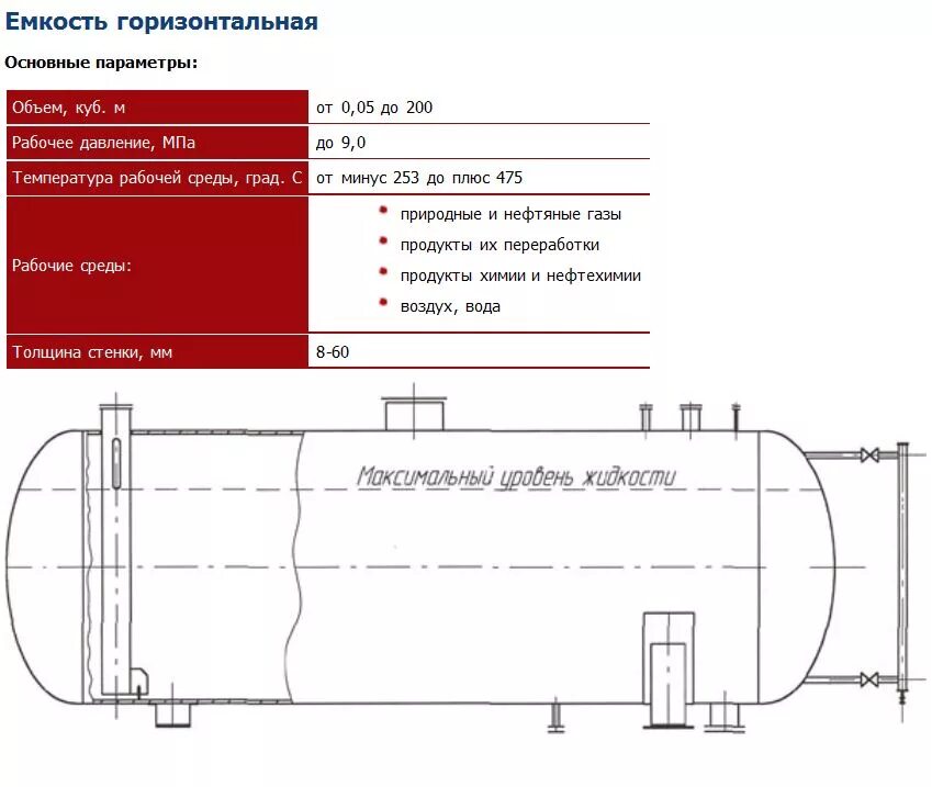 Вычислить объем цистерны. Замер нефтепродуктов в резервуарах схема. диаметр горловины резервуара ргс-60. горизонтальная емкость объемом=10м3 параметры емкости. аккумулирующий резервуар 100м3 жд.