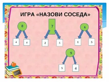 Математическая игра 3 класс презентация