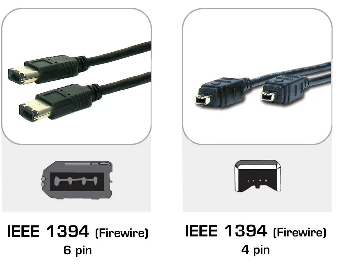 Какие бывают разъемы usb. Разъём FIREWIRE IEEE 1394. Разъем FIREWIRE 400. FIREWIRE 1394 разъем виды. 1394 Cable USB.