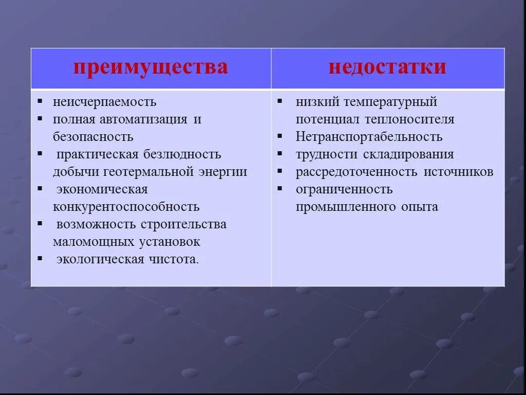 Эс таблица. Геотермальные электростанции преимущества и недостатки. Геотермальная Энергетика преимущества и недостатки. Преимущества и недостатки геотермальной энергетики. Достоинства и недостатки использования геотермальной энергии.