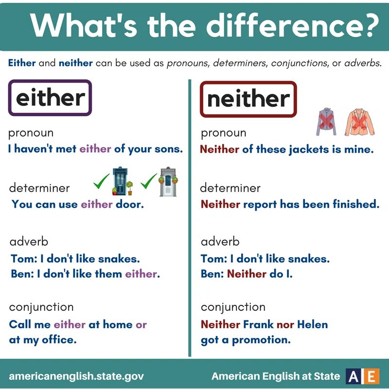 Sentence either. Either neither both употребление. Both neither either правило. Neither nor either or правило. Both either neither правила.