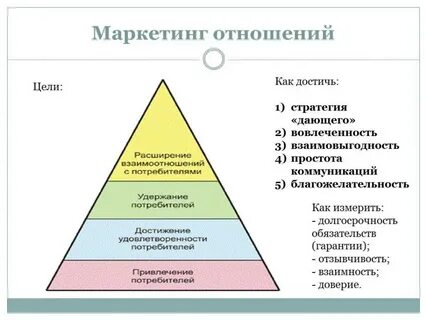 Построить надежные и долгосрочные отношения