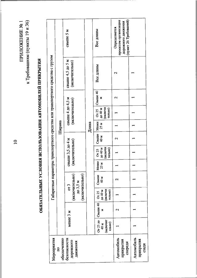 Содержание дорог приказ. Автомобили прикрытия таблица. Машины прикрытия негабаритных грузов таблица. Приказ по негабаритным грузом. Приказ Минтранса 10 от 2018.