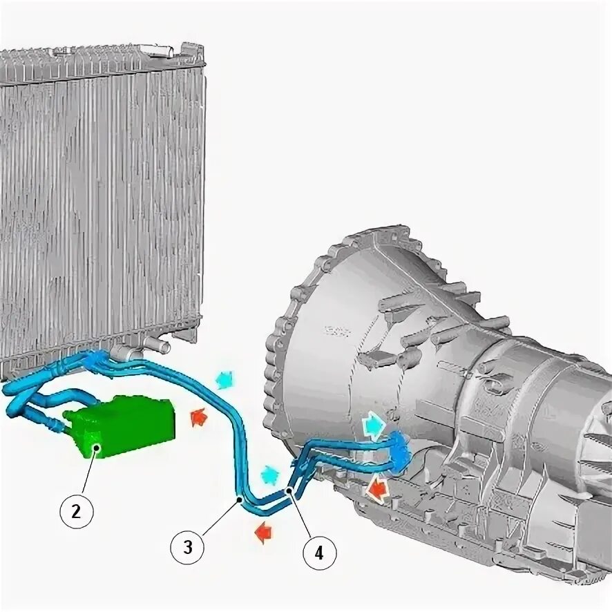 Охлаждение трансмиссии. Range rover 2004 охлаждение акпп. Система охлаждения акпп 5hp19. Термостат акпп ауди а6 с7. Охлаждение трансмиссии.