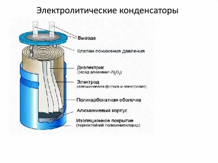 Электролитическая емкость
