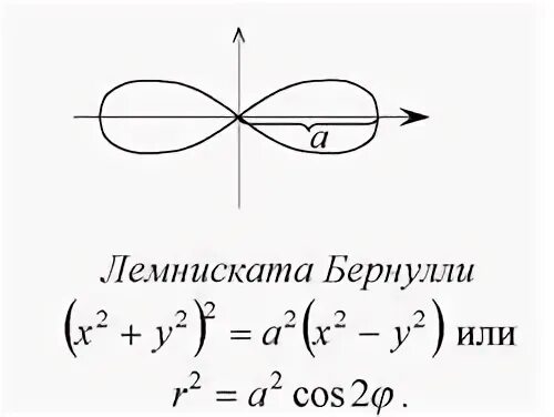 Лемниската тамбов отзывы
