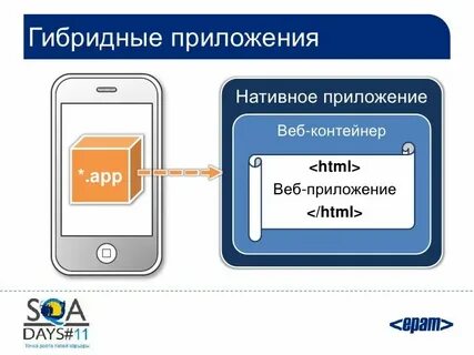 Примеры нативных приложений