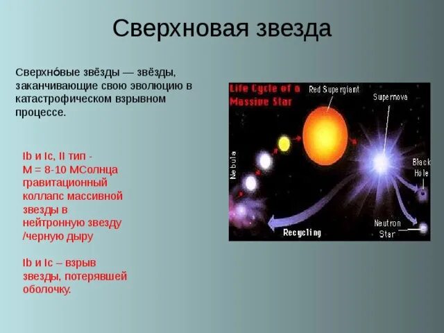 Какая звезда превращается в сверхновую. Новые звезды примеры. Сверхновые звезды характеристика. Новые и сверхновые звезды примеры звезд.