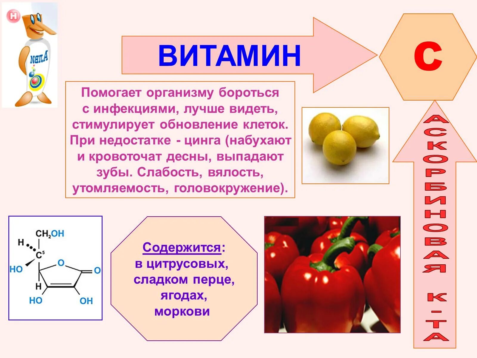 Витан. Влияние витаминов на здоровье человека презентация. Витам. Витамин о это что. Воздействие витаминов на организм человека.