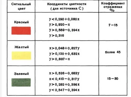 Цвета предупреждающих колец